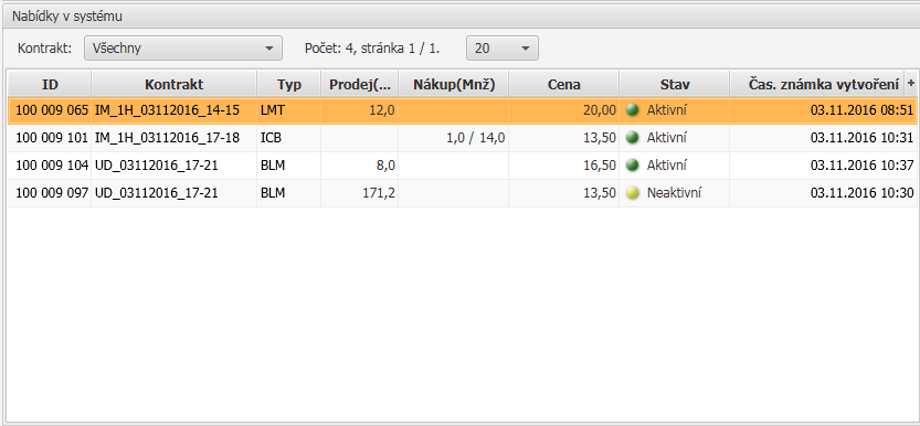 60 IM_1H_15113026_21_22;ICB;;5/20;12,3;A;;15.11.2016 18:35; IM_1H_15112016_21_22;ICB;;3/18,5;15/0,5;N;;; UD_15112016_18-24;BLM;12;17,2;A;15.11.2016 16:45;Nabídka BLM IM_1H_15112016_22_23;LMT;;15;12,3;A;;15.