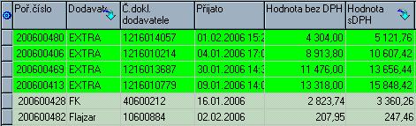 Ovládání programu 35 3 Barva se mění podle stavu filtru. 7.5.2 Tabulky (datové mřížky) Ve většině formulářů jsou pro zobrazení dat použity tabulky (datové mřížky).
