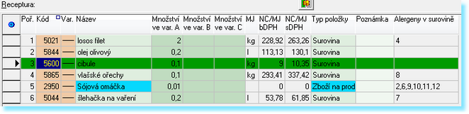 66 Tip: při prvotním nastavení alergenů můžete pro procházení Sortimentem použít klávesy <PageUp> a <PageDown>. Pro převzetí stejných alergenů z předchozího řádku zkuste <Ctrl+D>.