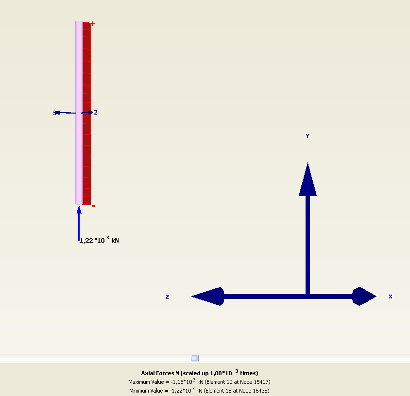 Obr. 5-18 Maximální normálová síla na pilotě Deformace v ose x (obr. 5-14) a vznik plastických bodů (obr. 5-15) pod plošným základem byly vykresleny v modelu 2. Deformace v ose x (obr. 5-16) a vznik plastických bodů (obr.