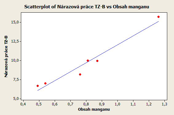 FSI VUT DIPLOMOVÁ PRÁCE List 54 Obr.