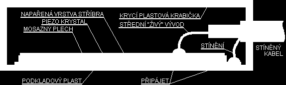 1.6.5 Kontaktní mikrofony Tyto mikrofony se využívají zejména v situacích, kdy je zpětná vazba nebo přeslech vážným problémem a je nutné vyhledat jinou variantu snímání, ta ale, bohužel, přináší