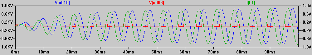 průběh proudu (zelená) cívkou L1 a řídicího napětí na výstupu komparátoru U3. 2 Obr. 3. Rezonanční řízení jednofázového motoru s půlmůstkem a s omezovačem proudu. Obr. 4.