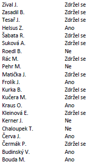 - Finanční příspěvek na opravu kamenného ochozu věže kostela sv. Mikuláše v Lounech (bod č. 20) Šabata, Krameriusová, Šabata, Kučera, Csonka, Helšus, 01:56:51 Návrh p.