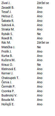 - Obecně závazná vyhláška o stanovení koeficientů pro výpočet daně z nemovitých věcí (bod č. 6) Šabata, Sunkovská, Kučera, Krameriusová, Šabata, Csonka, Šabata 55:01 přijalo následující usnesení č.