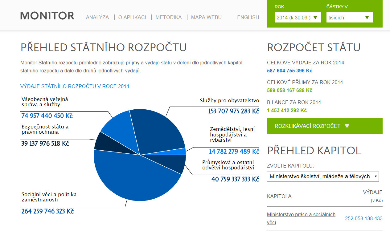 Rok 2014