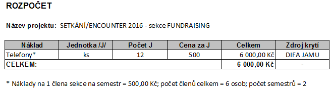 říjen 2015 připraveno protiplnění a portfolio, listopad 2015 Společenský večírek, únor 2016 deadline pro umístění log na většinu tiskovin, březen 2016 Brunch, duben 2016 deadline na smlouvy, 12. 16.