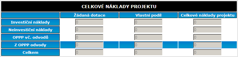 Obrázek 9 Vlastní podíl organizace. Na konci stránky je tabulka s celkovými náklady projektu (viz obr. 10). Tuto tabulku systém počítá celou sám.