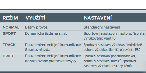 AKTIVNÍ POHON VŠECH KOL (AWD) Čtyři přepínatelné