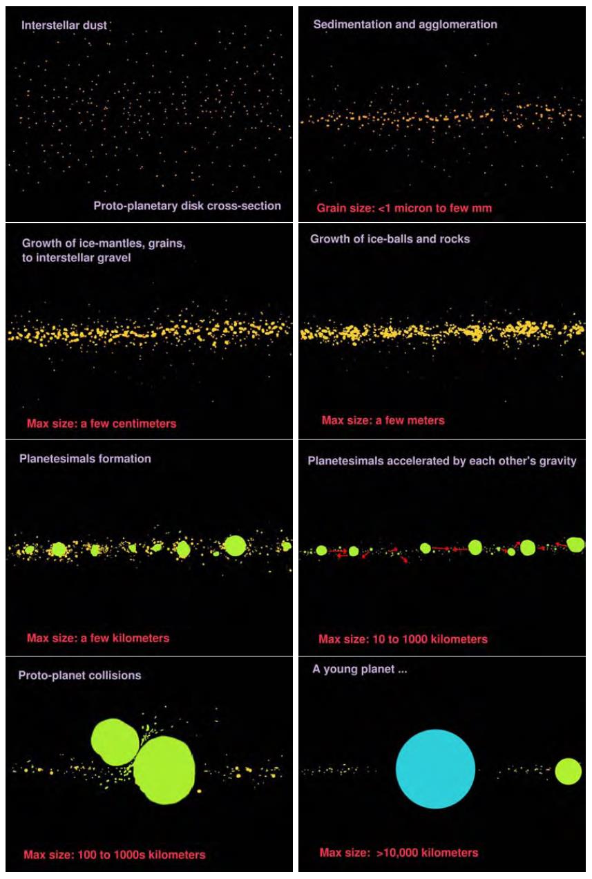 ochlazování planet Vývoj teploty, vlhkosti a tlaku CO