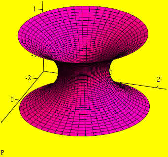 Přehled historie geometrie - Bernoulliové - objevy a studium různých křivek