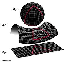 Eliptická neeuklidovské geoemetrie Riemanovské pojetí neeuklidovských geometríı jako ploch s