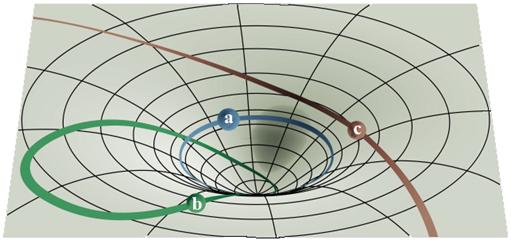 Riemannova a pseudoriemannova neeuklidovská geometrie a Obecná