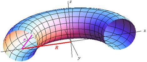 Přehled historie geometrie - pozdní starověk, středověk Pappos z Alexandrie (4. stol. n. l.