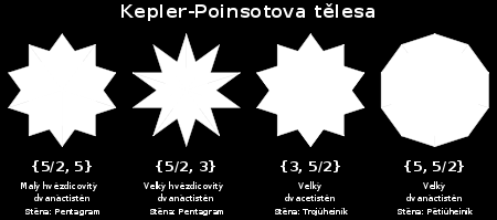 Přehled historie geometrie - reformace feudalismu Johannes Kepler (1571-1630 Johanes Kepler zabýval se