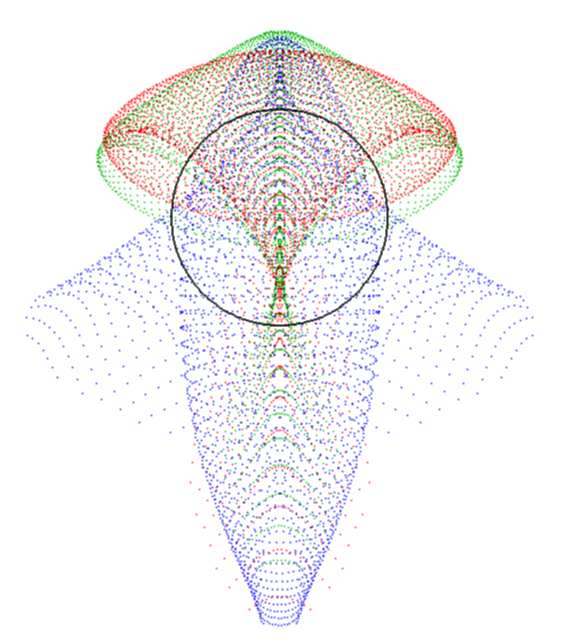 Schmidt-Cassegrain + Barlow D = 200mm, f/20 F3/BK7 2 x křivost pole