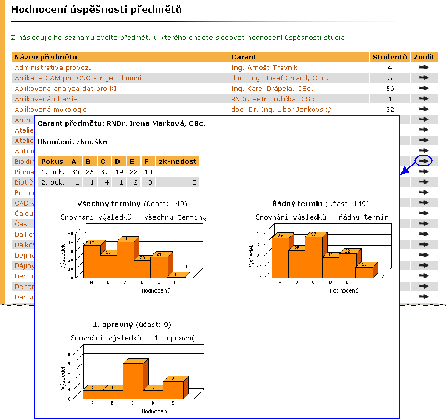 9 Hodnocení úspěšnosti předmětů Aplikace Hodnocení úspěšnosti zobrazuje úspěšnost studia jednotlivých předmětů vybraného období na fakultách a dalších pracovištích univerzity, na kterých jsou