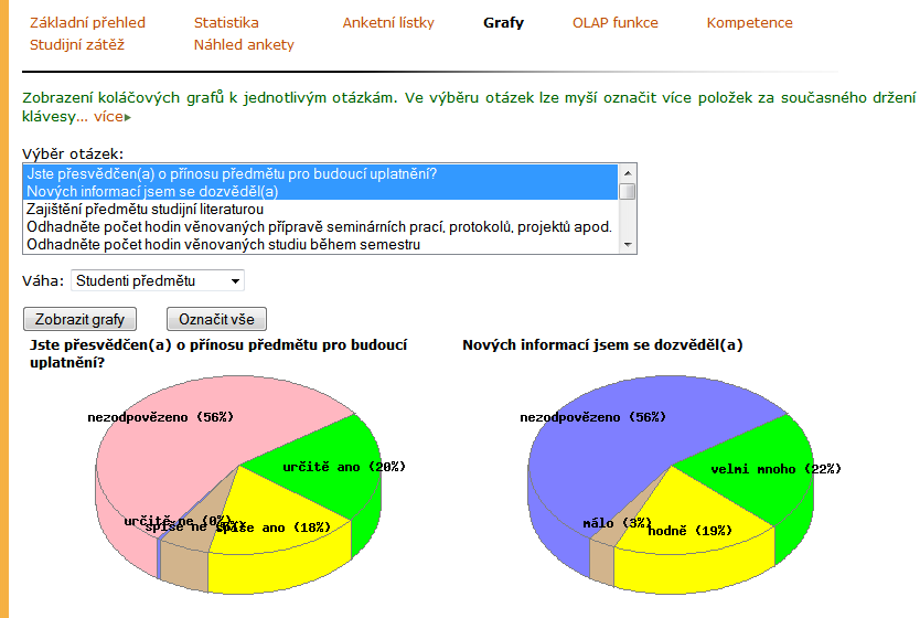 2 ZÁZNAMNÍK UČITELE Obrázek 16 Statistika evaluace Obrázek 17 Koláčové grafy, které vyjadřují odpovědi studentů na otázky Studenti jsou k vyplnění anket motivováni.