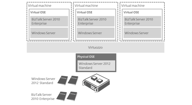 WS 2012 a