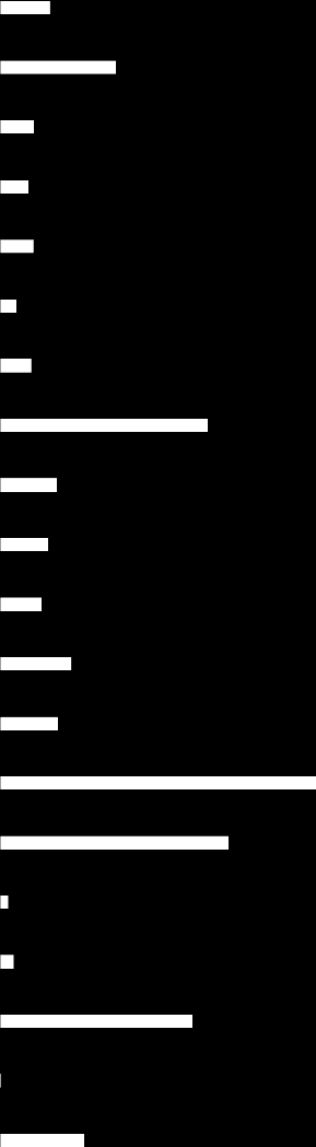 Graf č. 23: Zastoupení ekonomických subjektů v MAS, Středočeském kraji a ČR v roce 2014 (Zdroj ČSÚ k 31. 12.