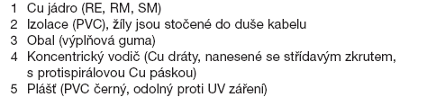 Silnoproudé vodiče se vyrábějí v