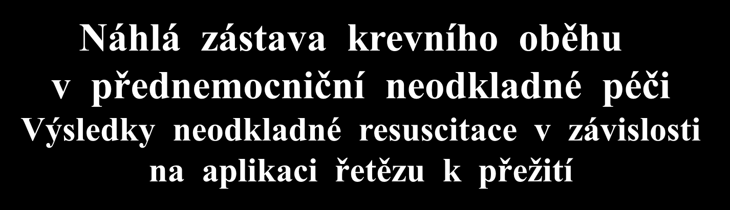 Náhlá zástava krevního oběhu v