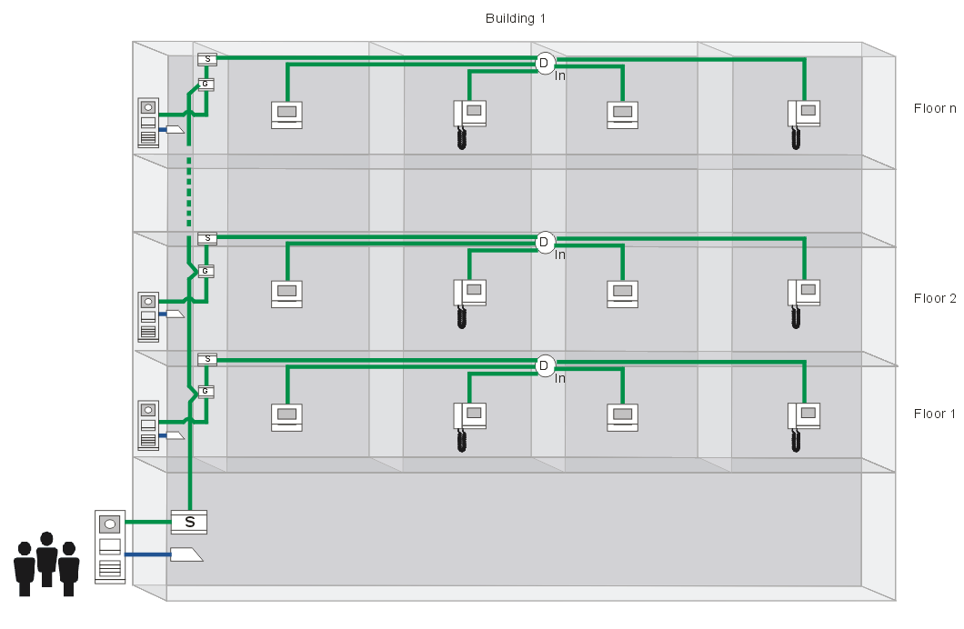 ABB-Welcome Midi Umožňuje, aby více bytů dohromady figurovalo jako nezávislý podsystém (lze připojit další vnější stanici, například před dveř e na podlaží s