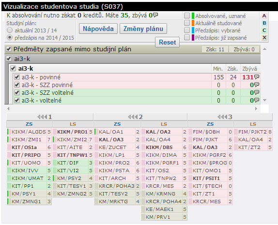 Vizualizace studia Tato aplikace zobrazuje konkrétní studijní plán daného studenta. Označuje již splněné předměty, předměty zapsané a právě studované.
