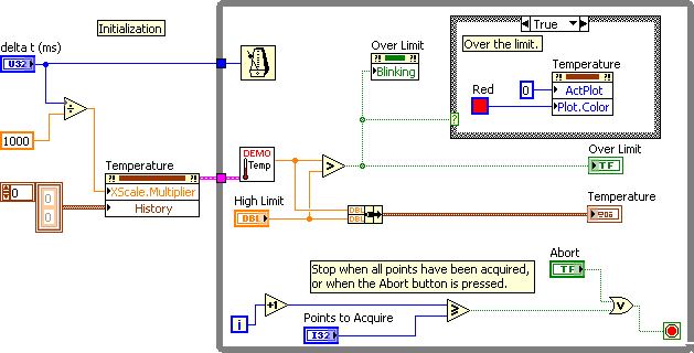 Implementace 1. Otevřete soubor Temperature Limit.vi z adresáře <Exercises>\ LabVIEW Core 2\Temperature Limit. Čelní panel je pro vás již připraven. Obrázek 5-1. Čelní panel Temperature Limit 2.