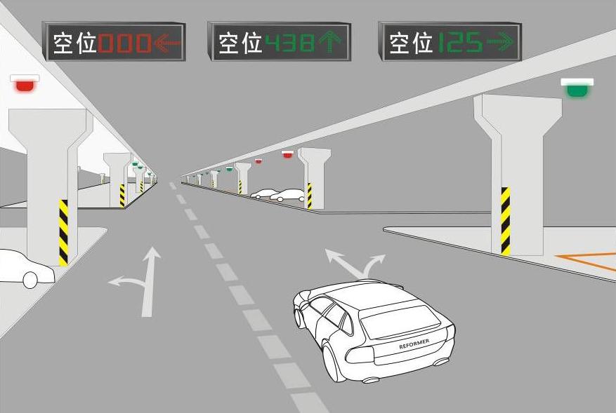 Přehled Rychlá navigace Zobrazení volných míst Informační LED zobrazí volná parkovací místa počtem a směřuje řidiče