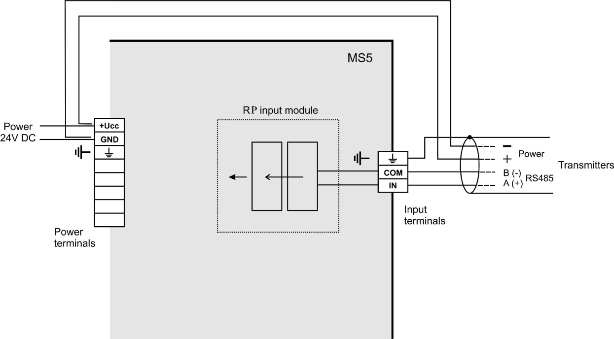 DODATEK 3: Vstupní modul RP Co můžete ke vstupnímu modulu RP připojit: zařízení, které má komunikační linku RS485 (na straně RP modulu je linka galvanicky oddělená) zařízení musí podporovat