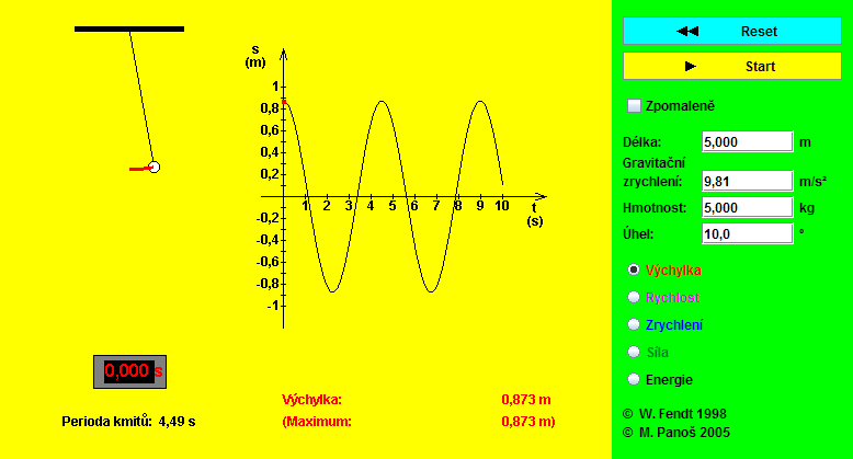 kapitoly 6.1, nastavíme hodnotu 5º). Po spuštění appletu lze ještě přepínat mezi grafy, které nám znázorňují okamžitou výchylku, rychlost, zrychlení, sílu nebo energii v závislosti na čase.