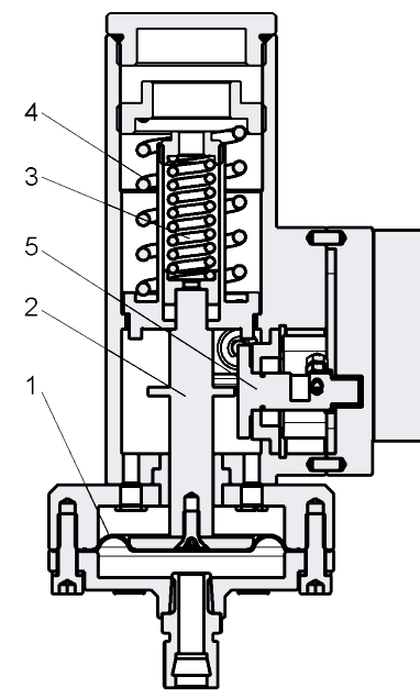 1.4 FUNKCE REGULÁTORU TLAKU Regulátor RTG 414 dle obr. 1 se skládá z vlastního regulátoru, filtru F 604, předregulátoru R 106 nebo R 102, pilotu P 510 nebo P 510 A.