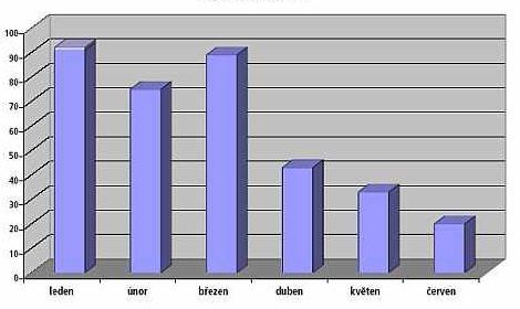 Statistiky PROČ?