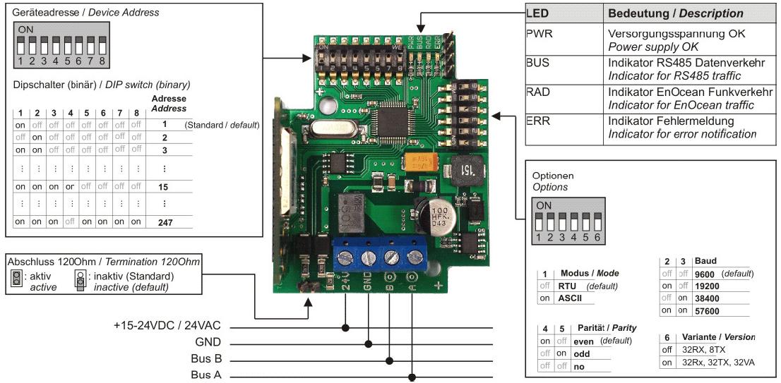 Komunikace s STC65-RS485 Modbus pomocí programu STC65-RS485 Config 1.