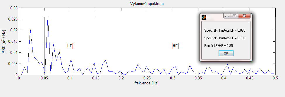 1. Výkonové spektrum výkonové spektrum spočtené první metodou. Toto spektrum je vytvořeno podle knihy Matlab Začínáme se signály.