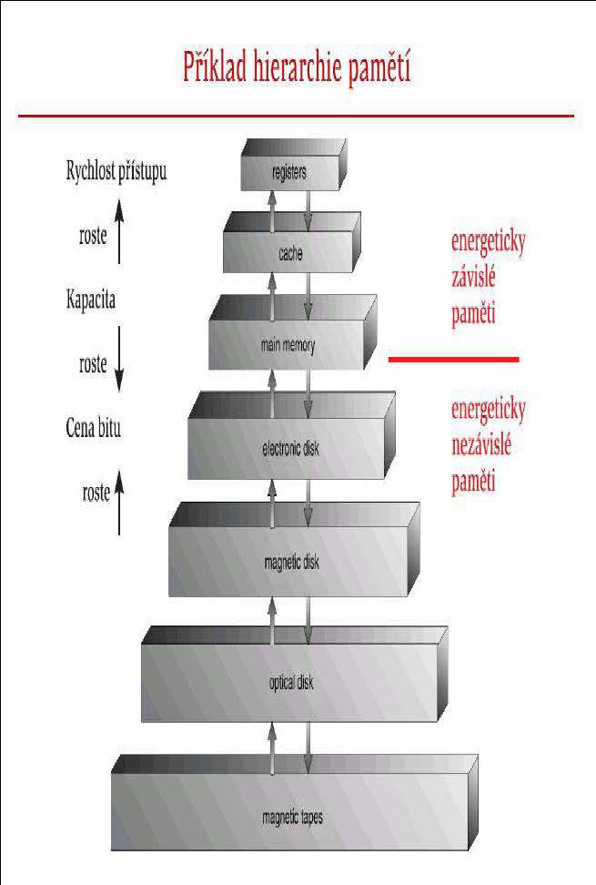 Hierarchický