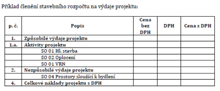 Kritéria formálních náležitostí Jsou doloženy všechny povinné přílohy a