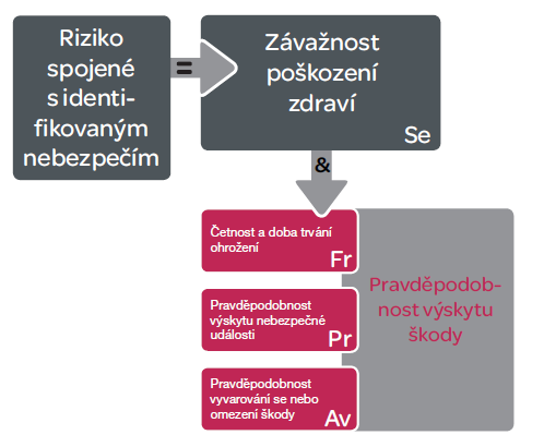 PRÁVNÍ RÁMEC + LEGISLATIVNÍ PODPORA 2.1.