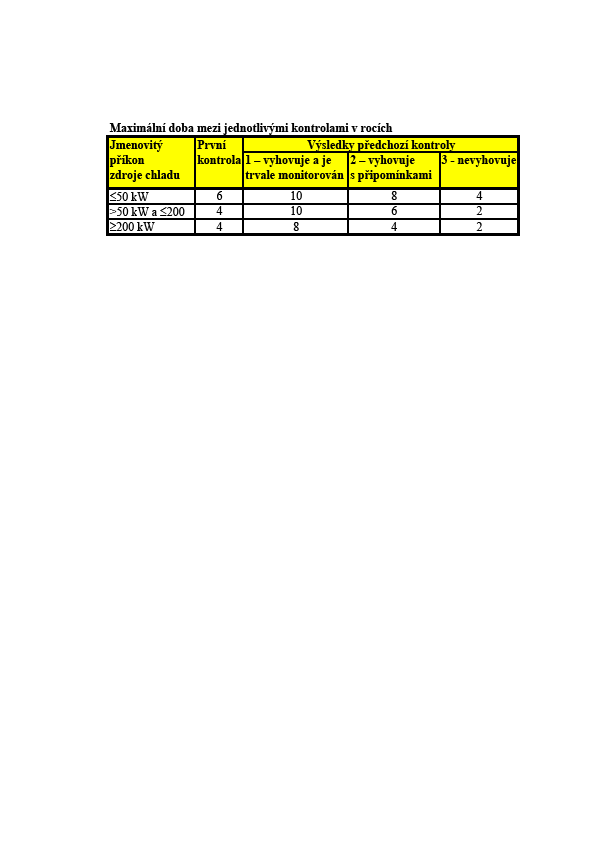 Úpravy prováděcích předpisů (vyhlášek) Úprava ostatních vyhlášek - koncepce: Vyhláška č. 277/2007 Sb.