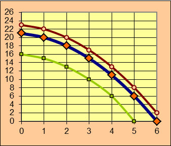 Hranice produkčních možností PPF Př. 10/1.kap.