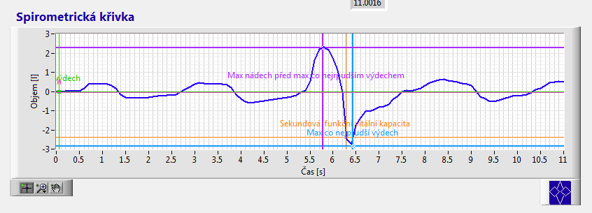 4. Umístěte svorku na nos tak, aby bylo zamezeno dýchání nosem, narovnejte záda a pohodlně se usaďte. 5. Zmáčkněte tlačítko Provést nové měření. 6.