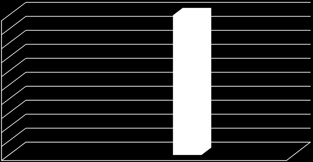 Otázka č. 20 Co znamená pojem weaning?