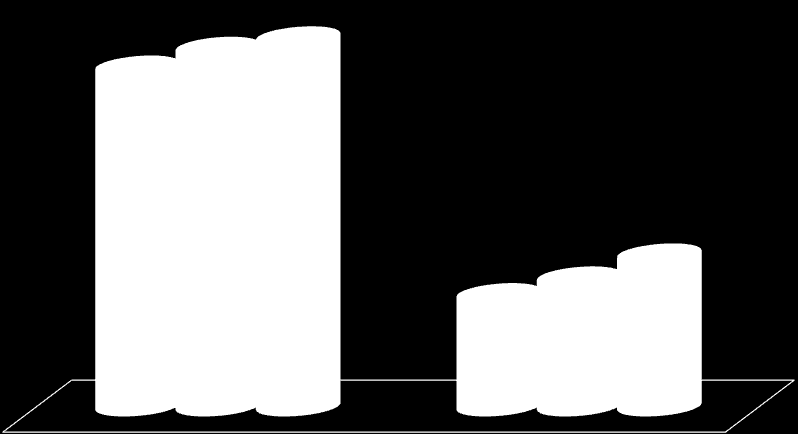 Počet DN - střetů s chodcem na území JMK porovnání období 1.1. až 22.6.