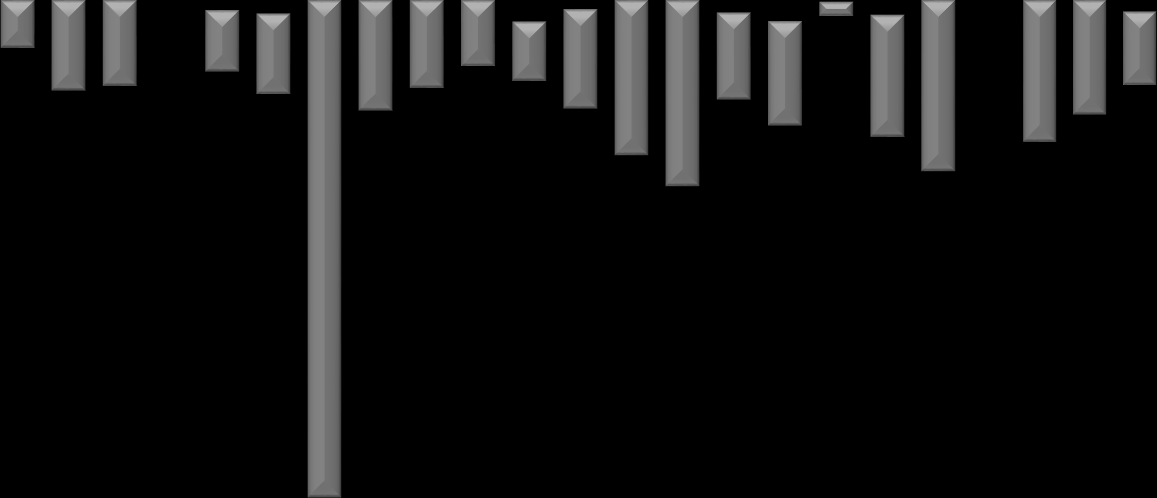 25,0 18,8 51,0 44,4 43,2 35,3 54,5 52,4 44,4 40,0 34,5 27,5 33,7 31,7 30,8 44,9 50,0 48,3 40,0 42,9 47,2 76,3 50,0 100,0 38,3 75,0 37,8 33,3 47,1 43,6 12,5 52,5 41,0 40,7 17,2 28,6 46,2 46,7 39,4