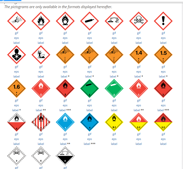 Symboly na stránkách GHS http://www.unece.
