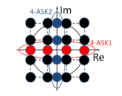 Fig. 1. The QPSK constellation diagram. 4.