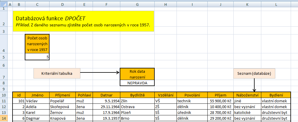 Databázová funkce DPOČET Příklad. Z daného seznamu určete, kolik osob se narodilo v roce 1957. Řešení.