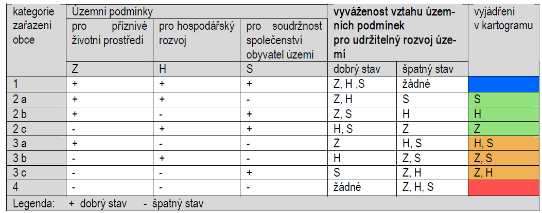 ÚZEMNĚ ANALYTICKÉ PODKLADY OBCE S ROZŠÍŘENOU PŮSOBNOSTÍ JIČÍN - podpora revitalizace stávajícího bytového fondu - podpora konverze nevyužitých ploch na bydlení - nedostatek financí na udržování a