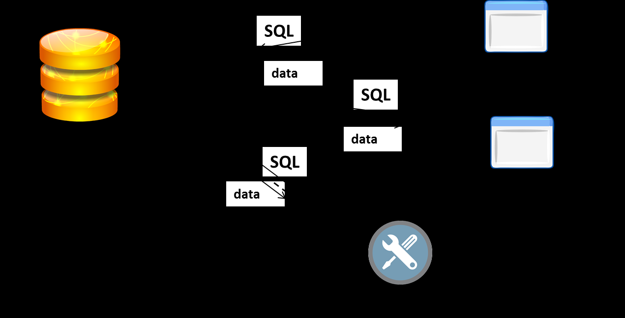 Architektura klient / server Po celou dobu v rámci kurzu UDBS budeme pracovat s relační databází Microsoft SQL Server